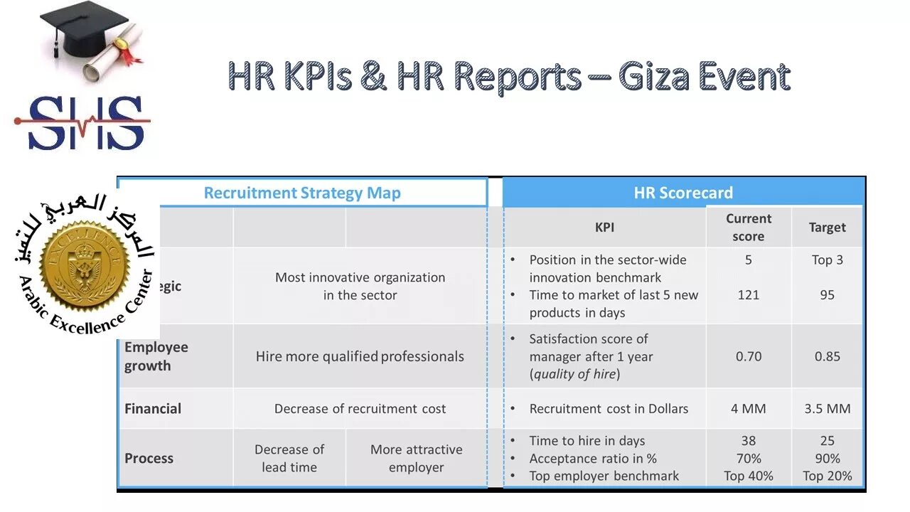 Kpi в торговле. KPI презентация. KPI пчеловода. KPI значок значок для презентации. KPI агентов Бристоль.