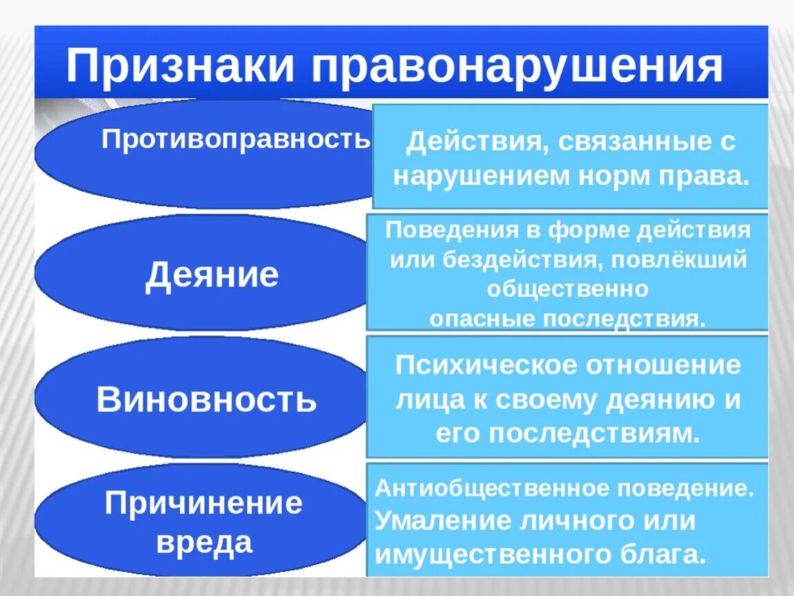 И т д к признакам. Признаки правонарушения. Прищеакиправонарушения. Основные признаки правонарушения. Признаки правонарушения деяние.