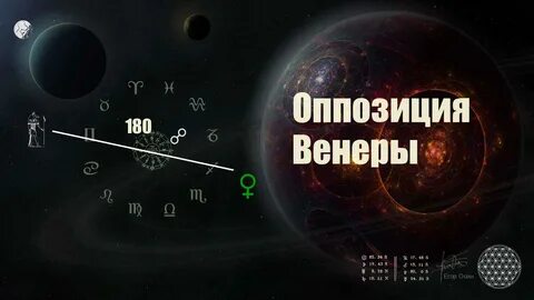 Оппозиции юпитера