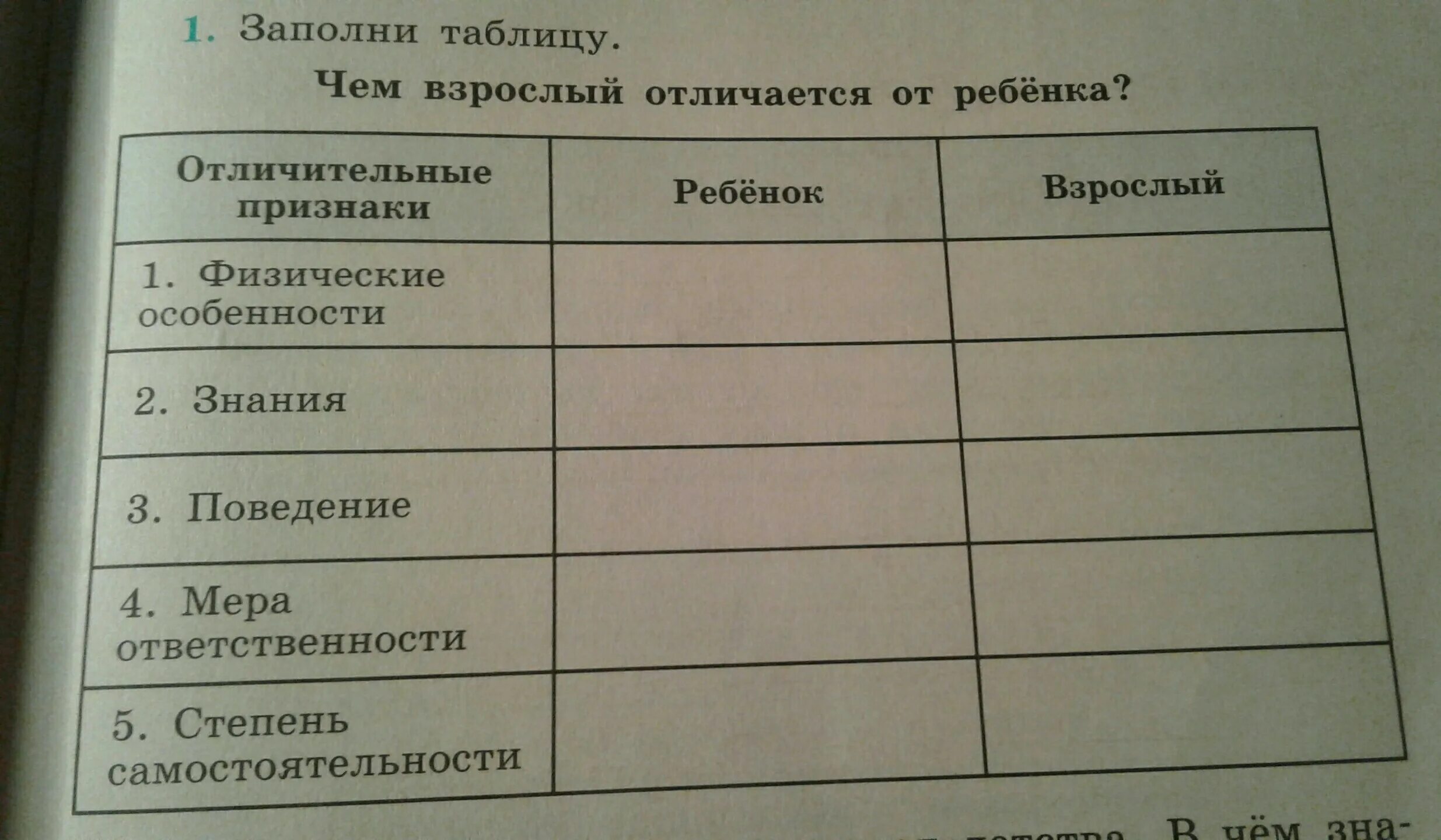 С какого возраста и сколько лет проходили: найдено 81 изображений