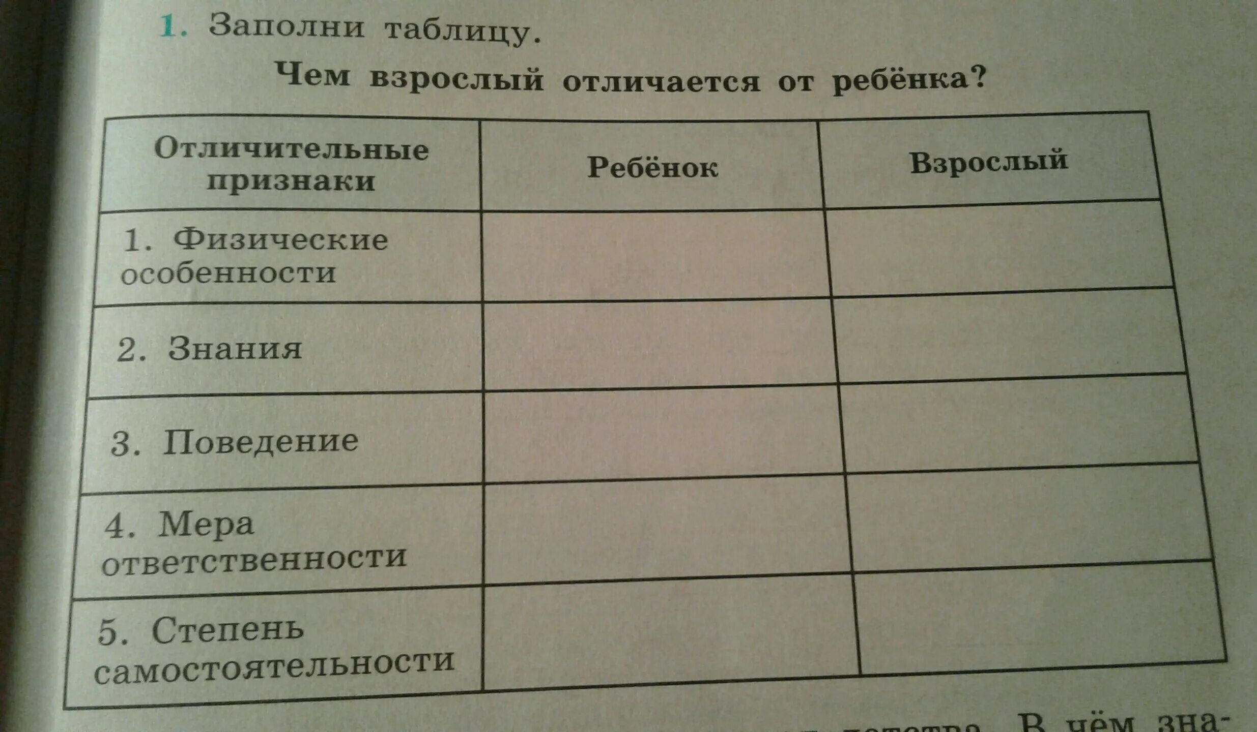 Физические особенности ребенка и взрослого. Отличительные признаки взрослого и ребенка физическое. Заполните таблицу отличительные признаки ребенок взрослый. Отличительные признаки физические особенности ребенка и взрослого.