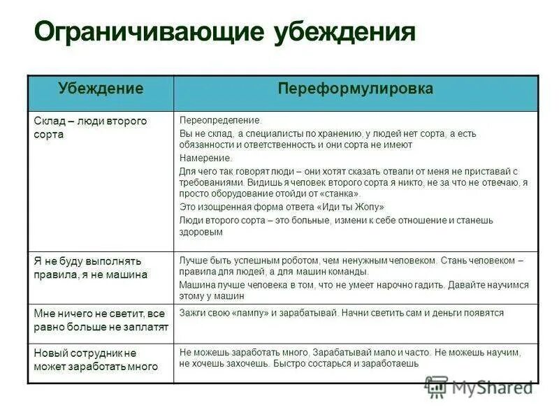 Знаменитая таблица Джудит Бека. 2023 Кабинет психотерапии и гипноза в Севастопол