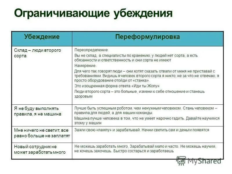 Чем характеризуется убеждающий текст. Ограничива.щие уюеждения. Ограничивающие убеждения. Ограничивающие убеждения человека. Ограничивающие убеждения примеры.