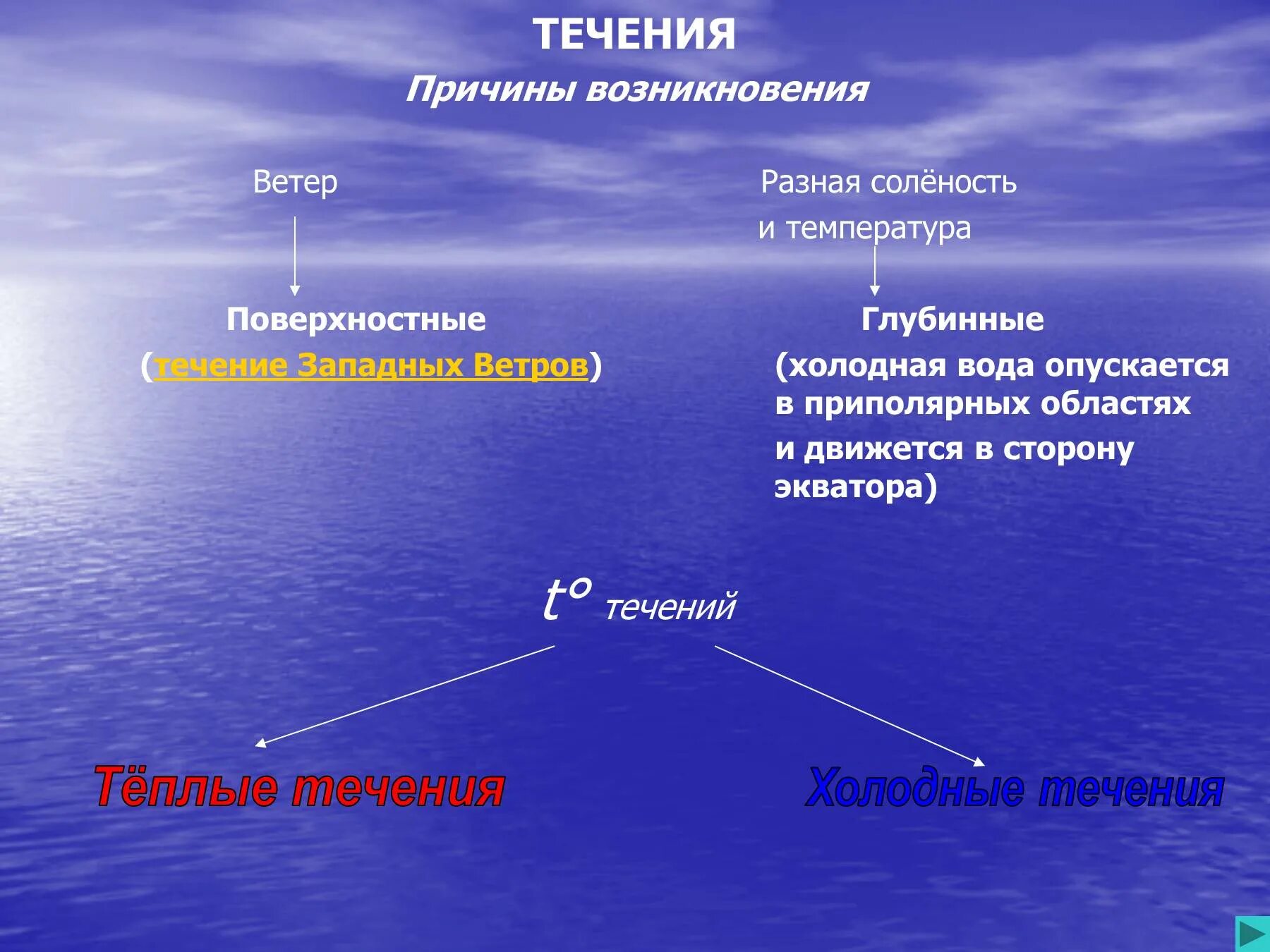 Течения по t воды. Причины возникновения течений. Причины возникновения океанических течений. Причины образования течений. Причины течений в океане.