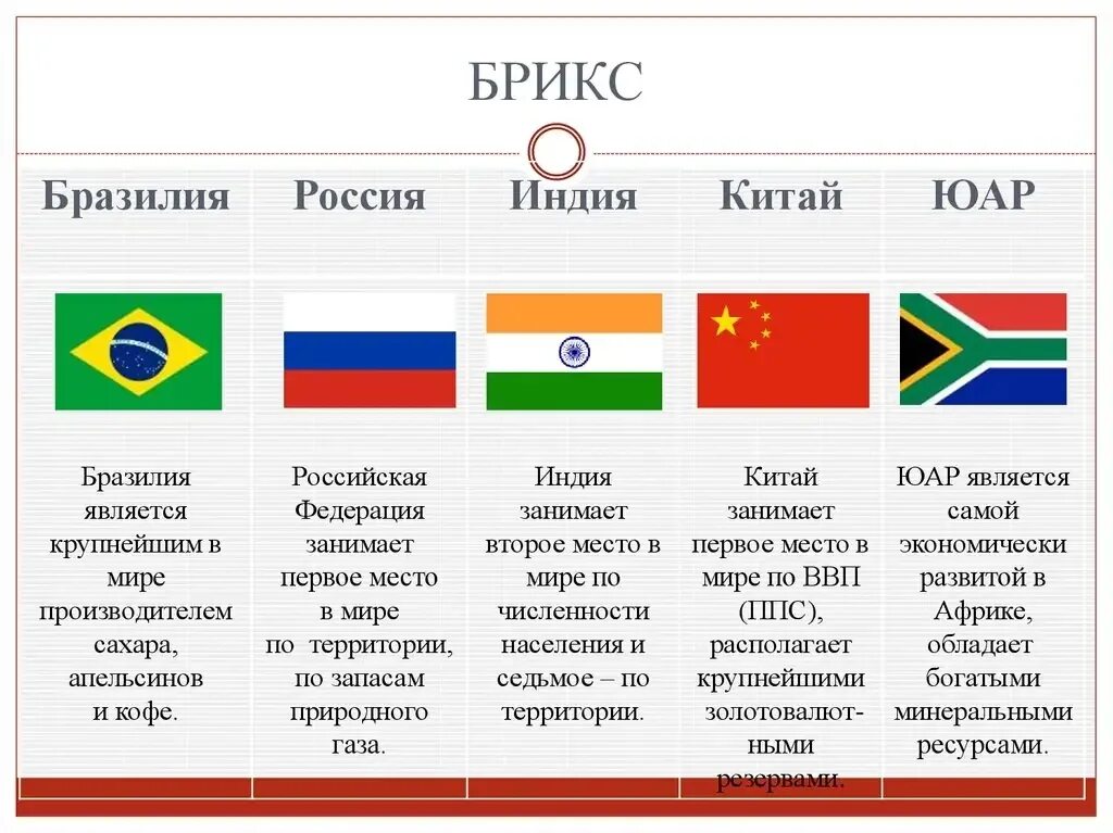 Какие страны в снг 2025 году входят. Страны входящие в состав брикс. сколько стран входит в брикс. брикс участники.
