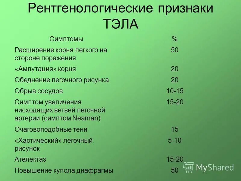 Тромбоэмболия легочной артерии прогноз. Тромбоэмболия легочной артерии симптомы. Тэла клиника. Тэла симптомы. Тромбоэмболия легочной артерии клиника.