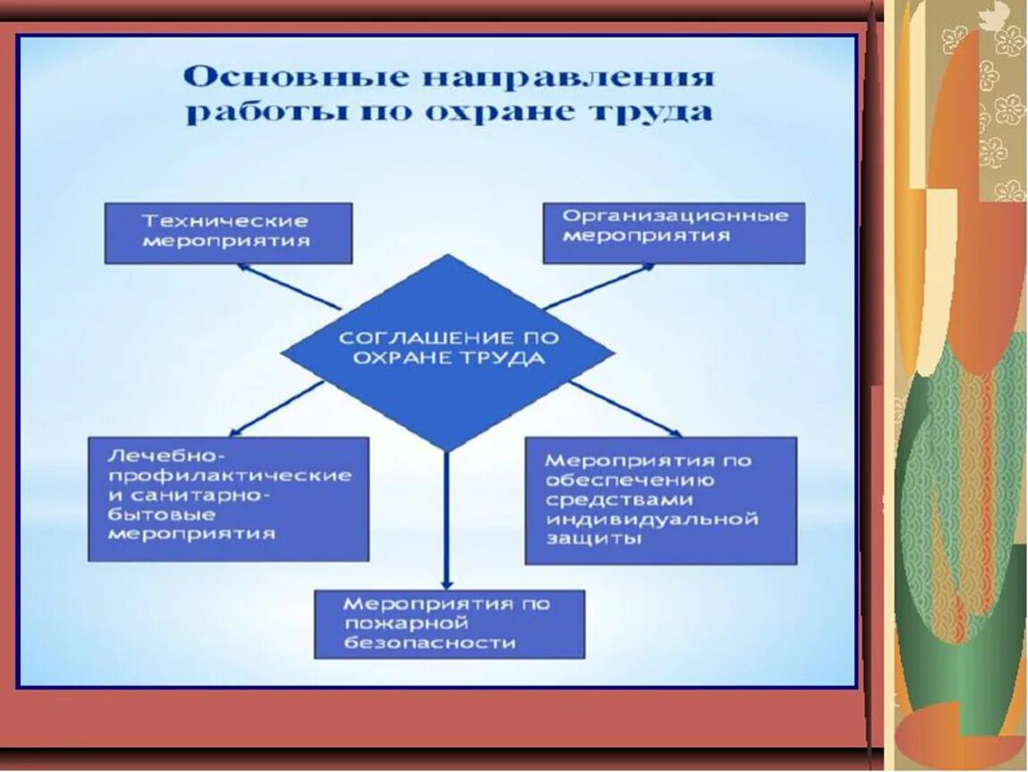 Охрана труда в учреждении образования. Охрана труда в образовательном учреждении. Охрана труда в учреждениях образования. Основные направления в работе по охране труда. Охрана труда в школе презентация.