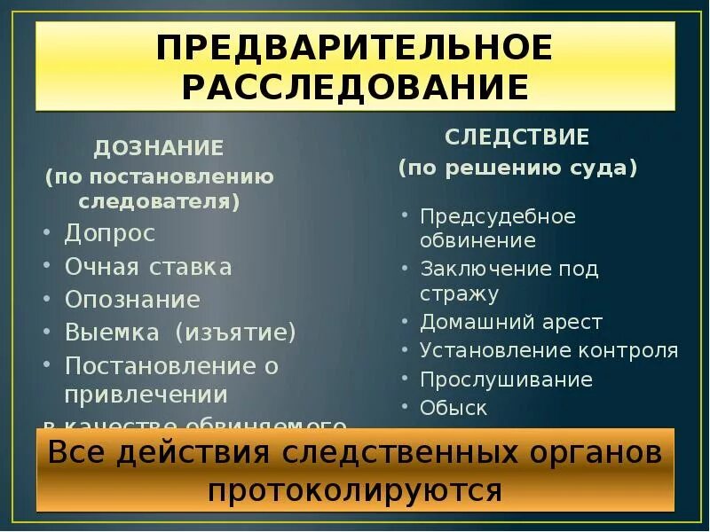 Отличие дознания от предварительного. Предварительное следствие и дознание. чем дознание отличается от следствия. предварительное следствие и дознание различия. формы предварительного расследования отличия.