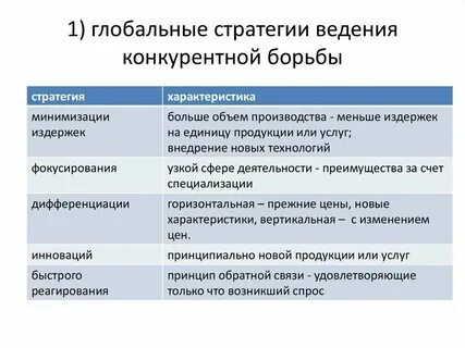 Стратегия сайт регистрация