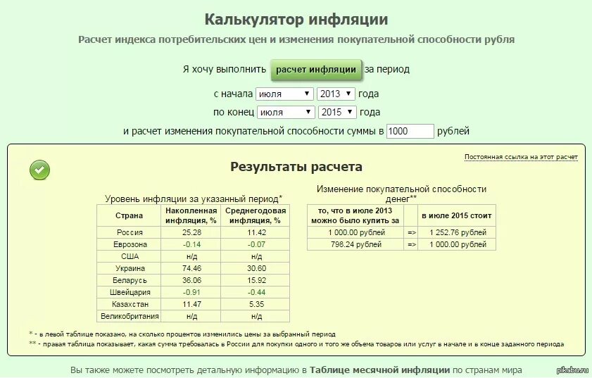 Расчет среднегодовой стоимости калькулятор. Рассчитать инфляцию. Рассчитать инфляцию за год. Как посчитать инфляцию за год. Расчет индекса инфляции.