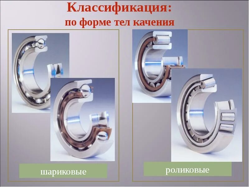 Классификация подшипников качения по форме тел качения. Подшипник качения и скольжения разница. Слабонагруженный роликовый подшипник качения. Роликовые подшипники классификация.