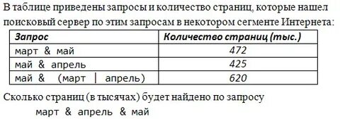 Приведено в табл 1 1
