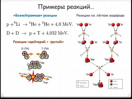 Синтез элементов ядерной реакции