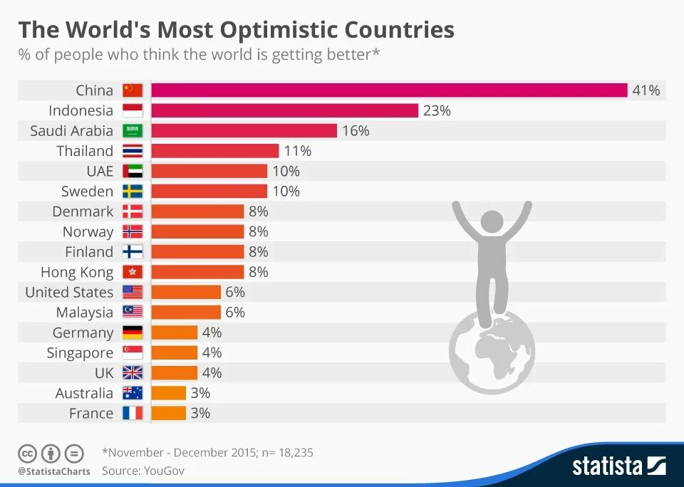 Countries in the World. Different Countries World. Statista Россия Лидер. Статистика the World. Country differences