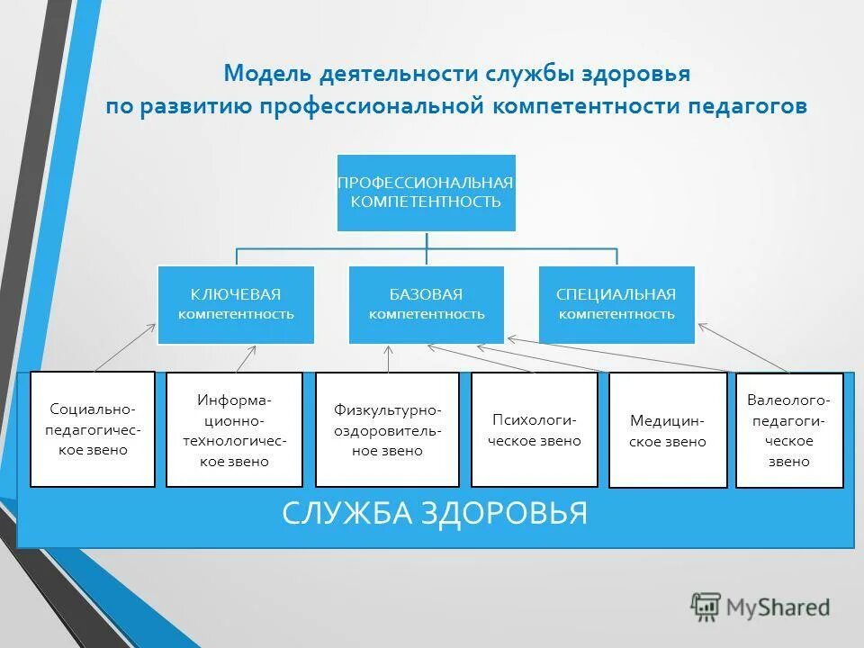 служба здоровья образовательного учреждения. школа психологического здоровья. служба здоровья. служба здоровья в школе. служба здоровья логотип.