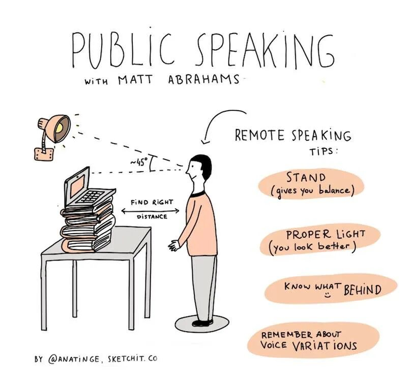 Speaking include. Public speaking Tips. Паблик спикинг. Public speaking presentation. Public speaking techniques.