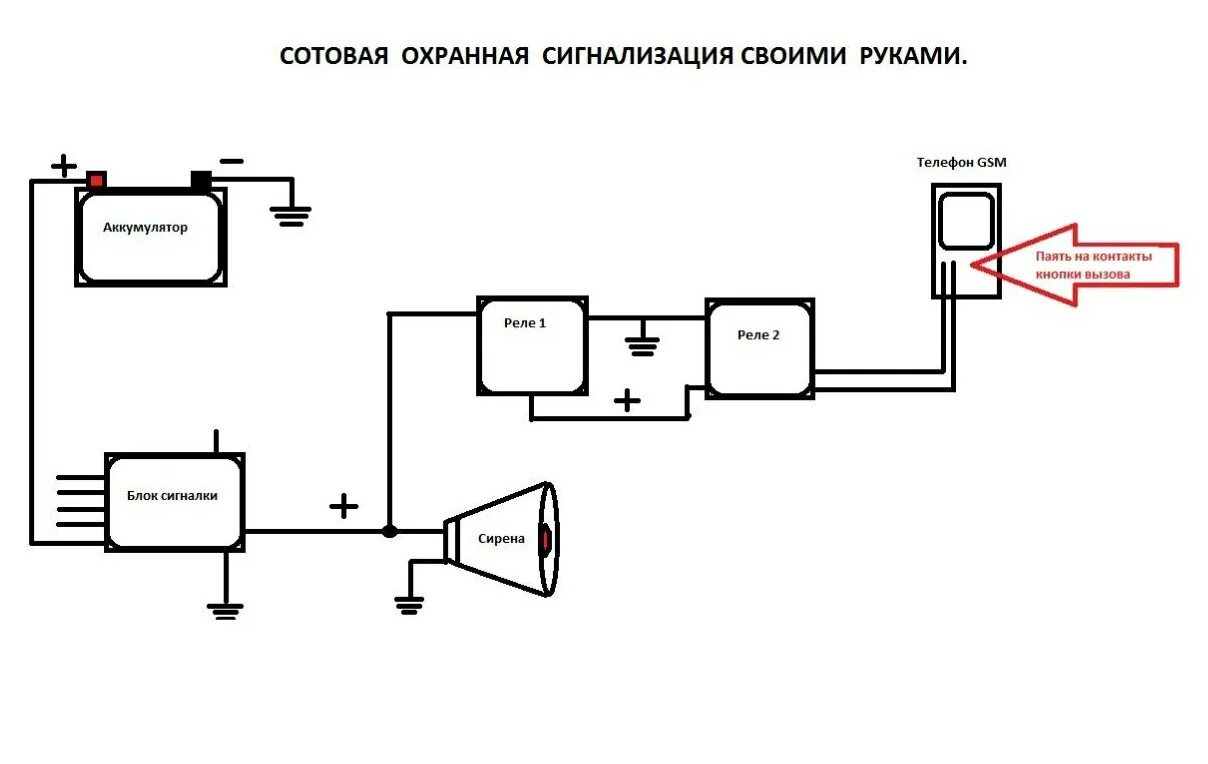 Gsm своими руками. Схема подключения охранной сигнализации на даче. Автономная сирена для автосигнализации схема подключения. Охранная сигнализация для гаража схема. Простая схема охранной сигнализации своими руками.