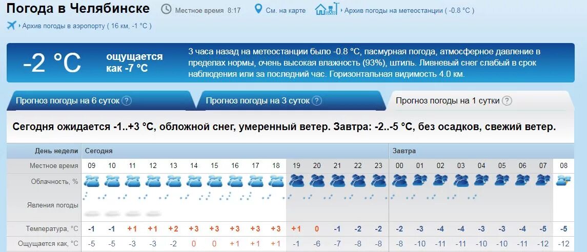 Погода в Челябинске. Pogoda Челябинск. Погода в Челябинске сегодня. Погода на завтра Челябинск. Погода сим челябинской области на неделю