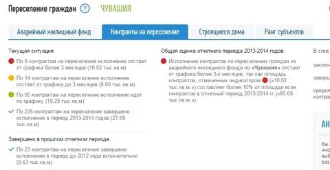Договор переселение