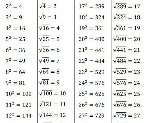 Корень из 52. Squares and square root table. Square root of 140. Square root. Корень из 100.