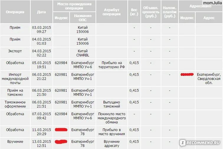 Через сколько придет посылка