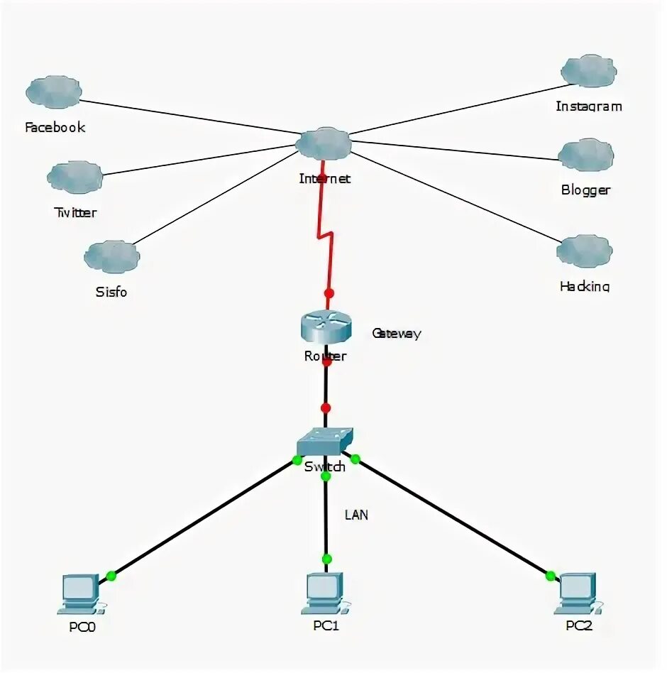 Advance network. Централизованная сеть Лог. Advance Network Forensic pdf. Network login Howers. Default NSN log and Key.