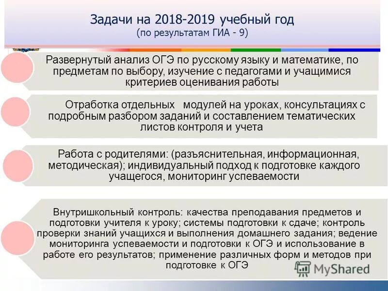 Подробный разбор огэ. Системный подход в подготовке к ОГЭ.