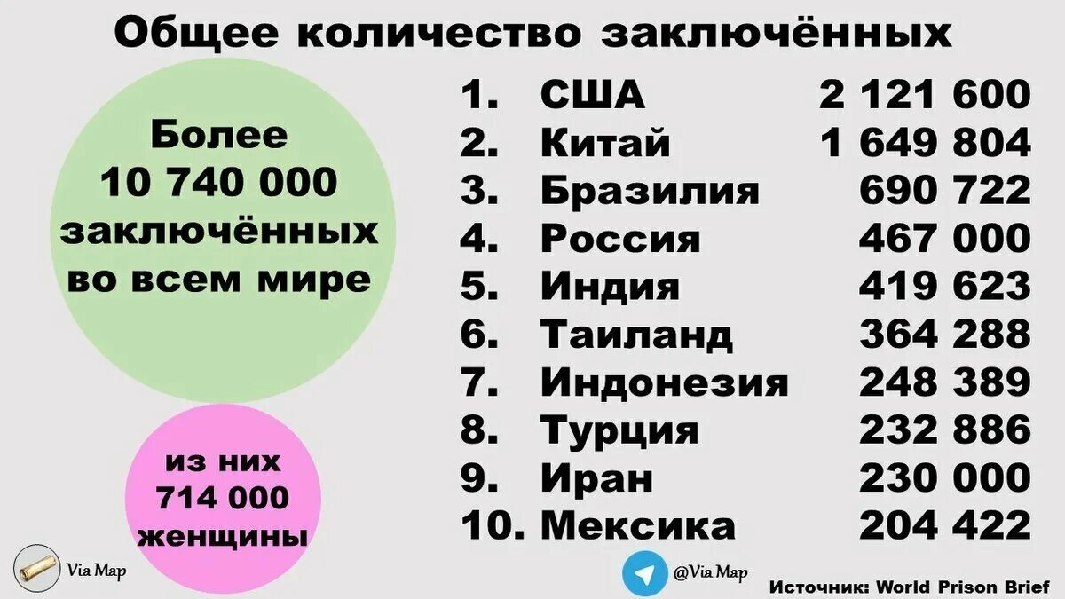 Амнистии 2020 какие статьи. Количество заключённых по странам. Сколько в России сидит в тюрьмах. Количество заключенных в России 2021. Количество заключенных в США.