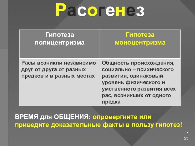 Гипотеза сравнение. Теории полицентризма и моноцентризма. Гипотеза моноцентризма. Гипотеза моноцентризма и полицентризма. Иллюстрация гипотез полицентризма и моноцентризма.