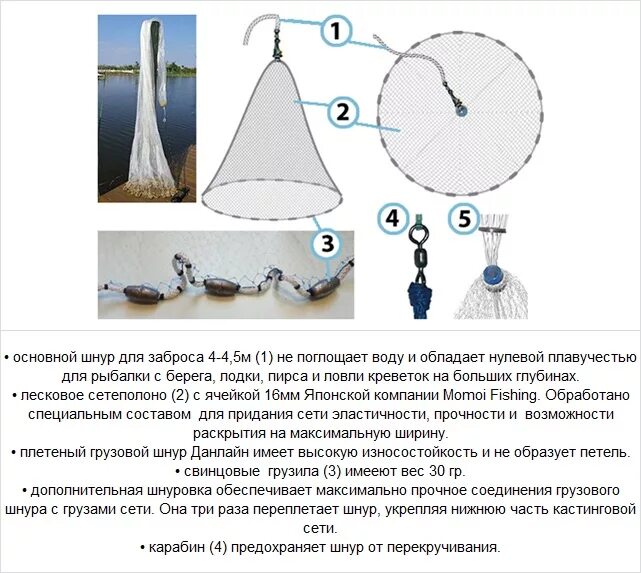 Схема плетения кастинговой сети американского типа. Схема кастинговой сети испанского типа. Принцип ловли кастинговой сетью с кольцом. Схема кастинговой сети чертежи.