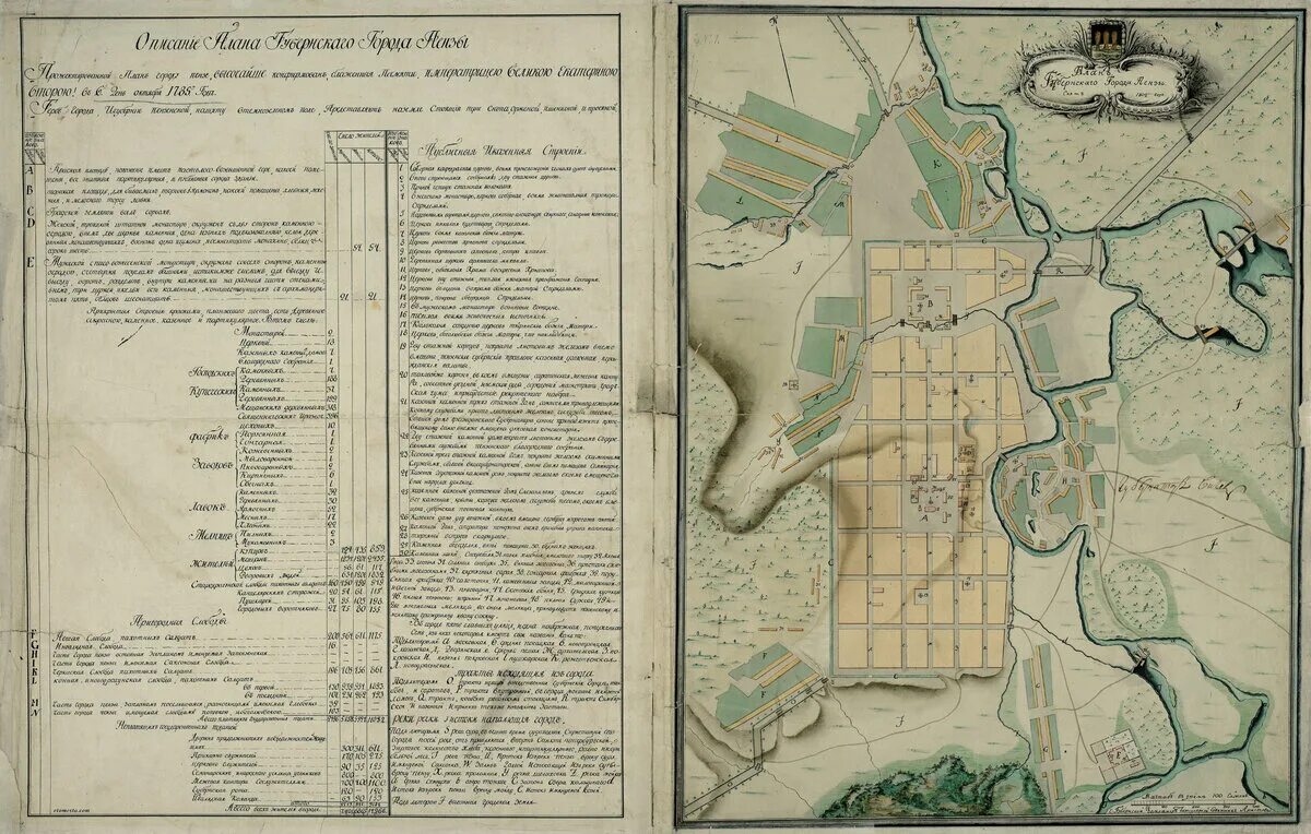 План города Пензы 1927 года. Старые карты Пензы. Карта Пензы 19 века. Генплан Пензы.