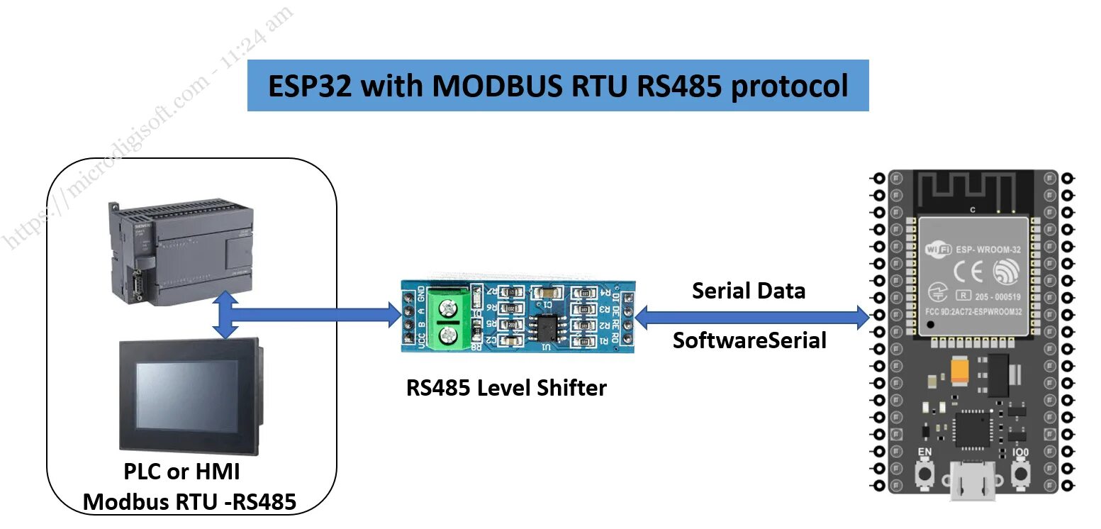 Modbus 485 протокол. Модбас rs485. связь rs485 modbus-rtu. разъем rs485 modbus. modbus rtu rs 485 для чайников.