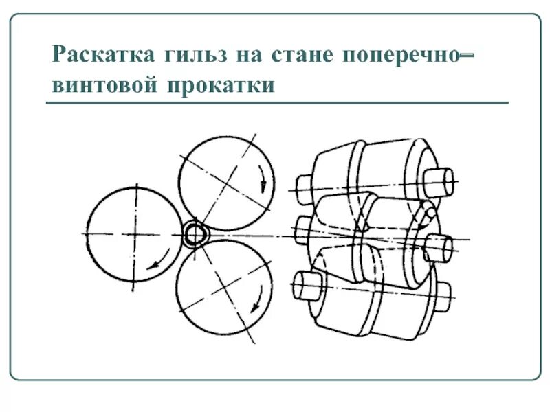 Стан продольно винтовой прокатки металла. Поперечная прокатка металла схема. Схема поперечной прокатки. Поперечно винтовая прокатка металла схема.