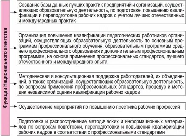 Статья 187 тк. Статья 187 тк
