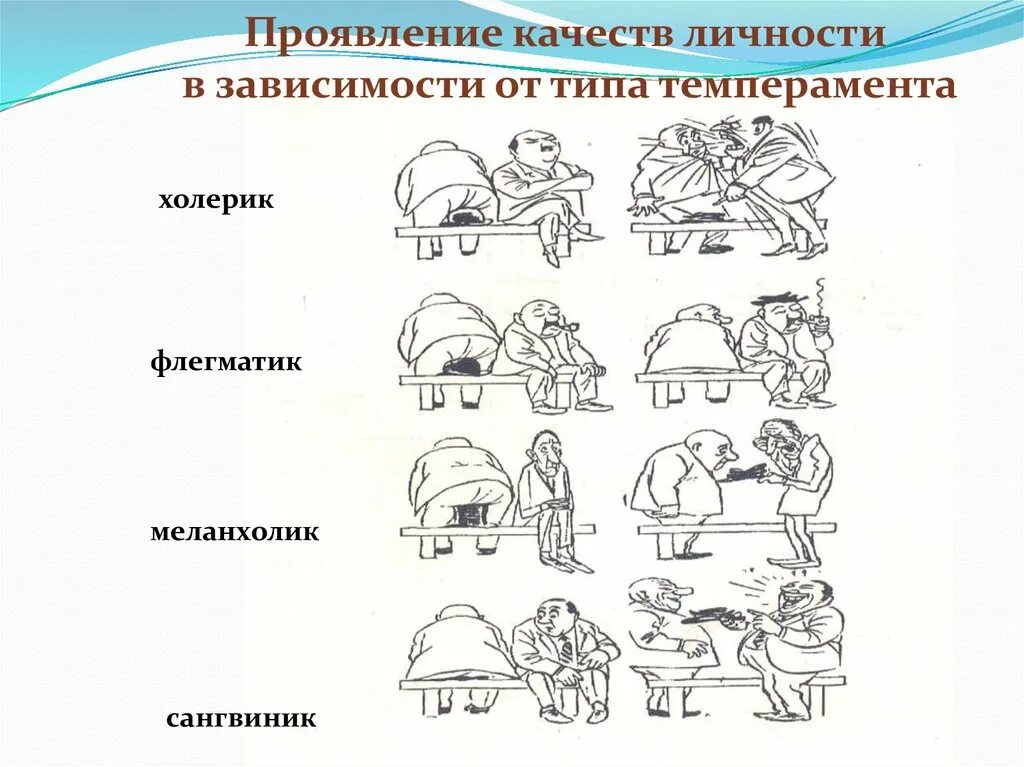 Проявление типа темперамента. Проявление типа темперамента