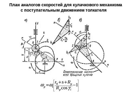 Кулачковых механизмов
