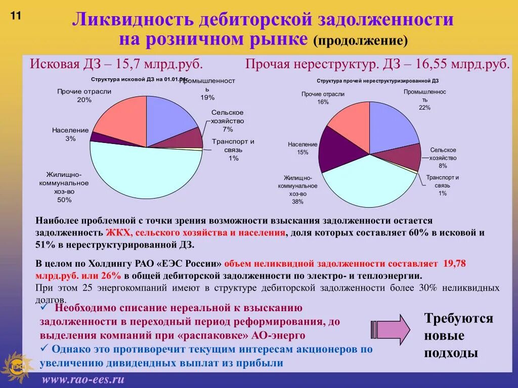 Дебиторская задолженность это. Ликвидность дебиторской задолженности. Диаграмма по дебиторской задолженности. Www долгов ru