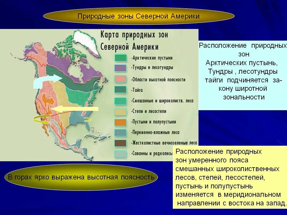 Климат природных зон северной америки таблица