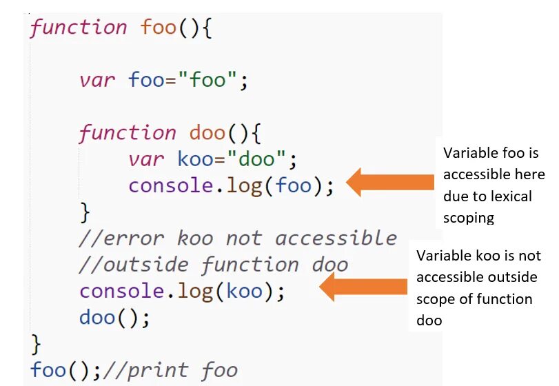 What is closure in JAVASCRIPT. Function JAVASCRIPT. What is scope js. Scope in JAVASCRIPT. R var function