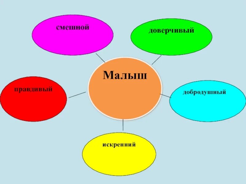 Рассказ Гайдара совесть. Кластер по Гайдара совесть.