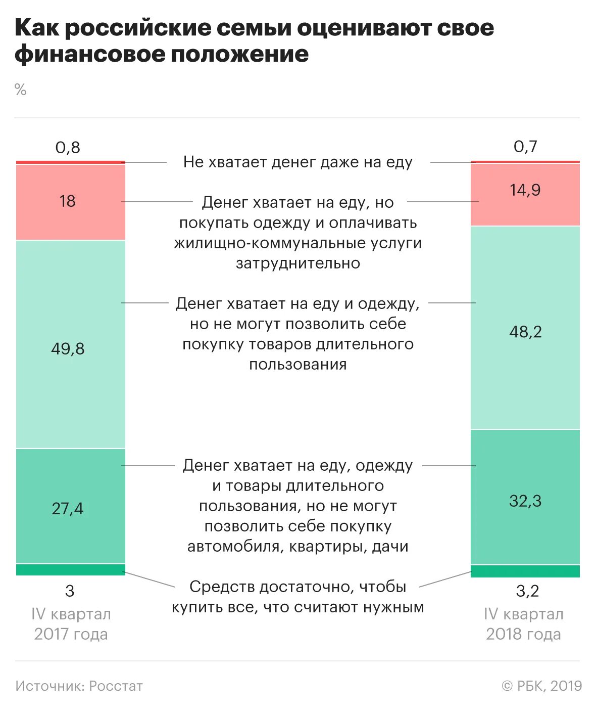 Финансовое положение. Финансовое положение семьи. Финансовое положение России. Оцените свое финансовое положение.