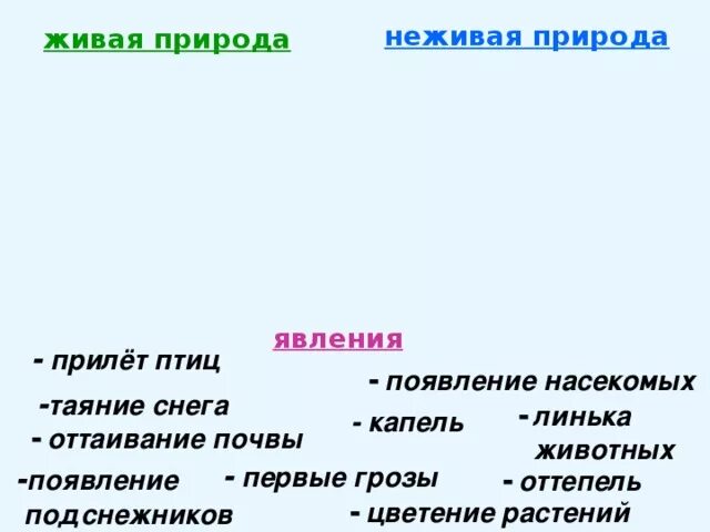 Примеры явлений живой природы 2. Явления живой природы. Появление подснежников это Живая или неживая природа. Линька животных Живая или неживая природа. Отметь явления неживой природы..