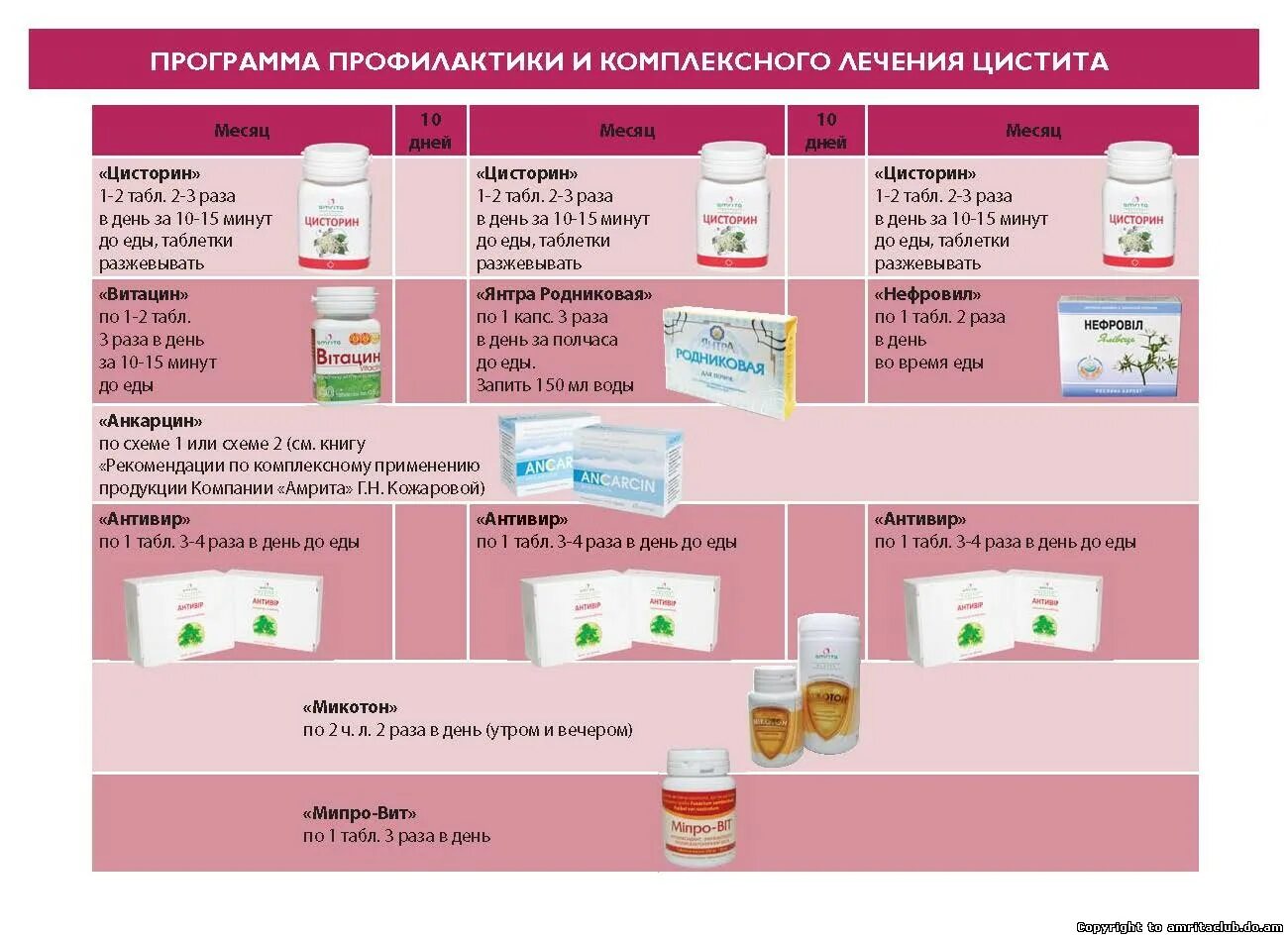 Цистит у женщин лекарства эффективные недорогие. Схема лечения цистита у женщин медикаментозные препараты. Схема лечения цистита у женщин препараты схема лечения. Схема лечения цистита у женщин препараты эффективные. Схема лечения цистита у женщин препараты комплексное лечение.