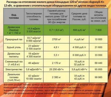 Компенсация расходов на твердое топливо