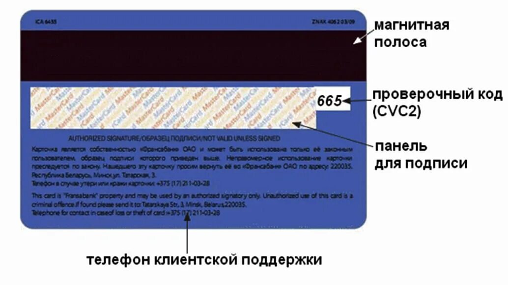 Черный список банковских карт. Кредитная карта Обратная сторона. Банковская карта Обратная сторона. Оборотная сторона банковской карты. Обратная сторона банковской карточки.