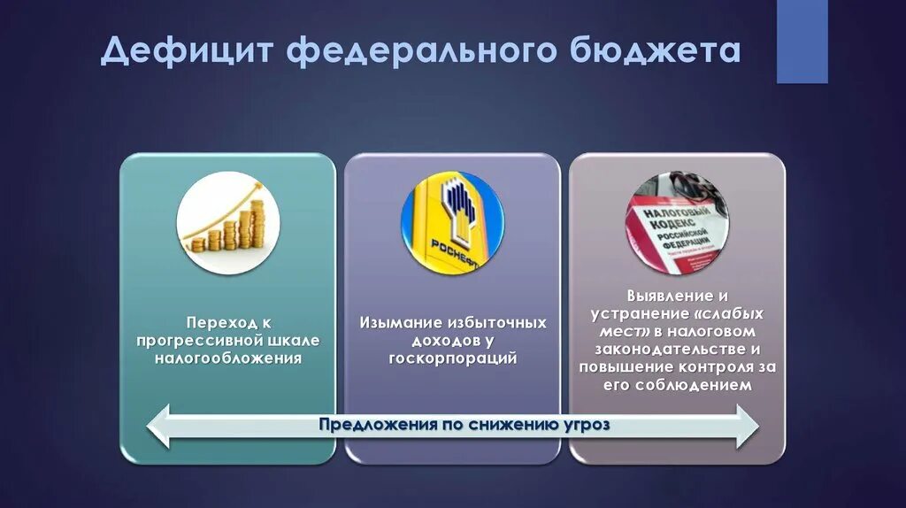 Дефицит бюджета причины. Дефицит федерального бюджета. причины дефицитного бюджета. причины бюджетного дефицита.