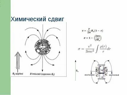 Хим сдвиг