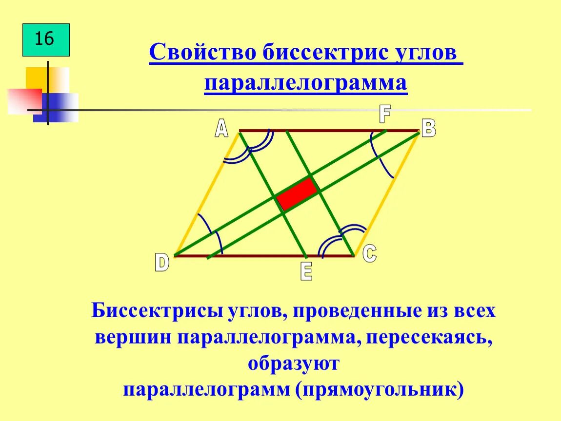 Биссектриса проведенная из вершины параллелограмма. Свойства биссектрисы угла прямоугольника. Свойства биссектрисы параллелограмма свойства. Свойство биссектрисы угла паралл. Биссектрисы параллелограмма пересекаются.