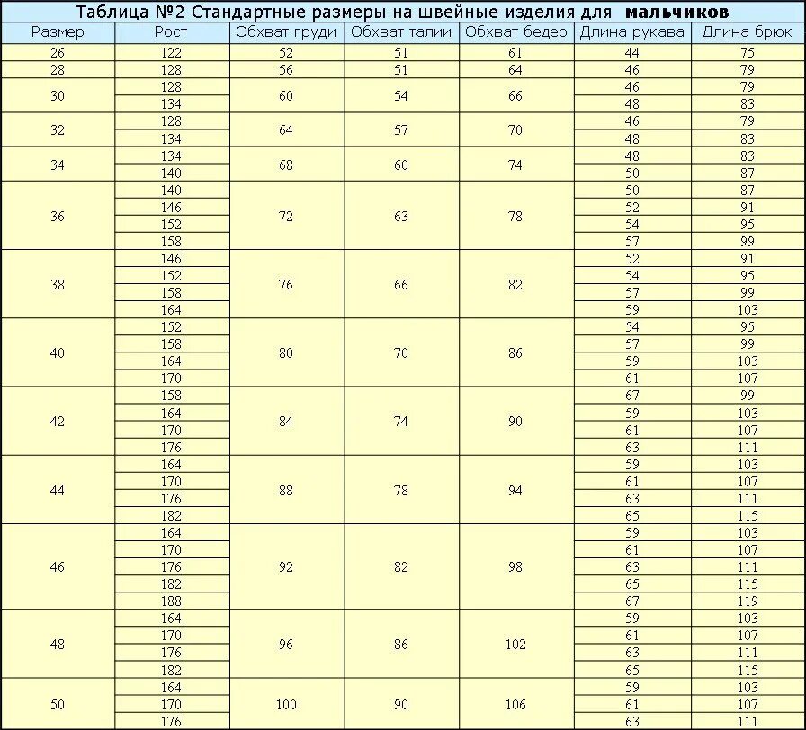 Размер школьной одежды. Размеры школьной формы. Размерная сетка школьной формы для мальчиков. Таблица размеров школьной формы. Размеры формы рф