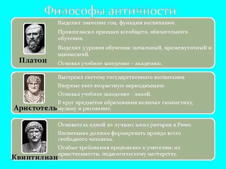 Античный мыслитель разработавший государственную систему образования
